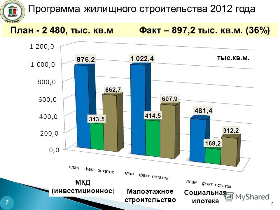 Программы 2012 года для 7