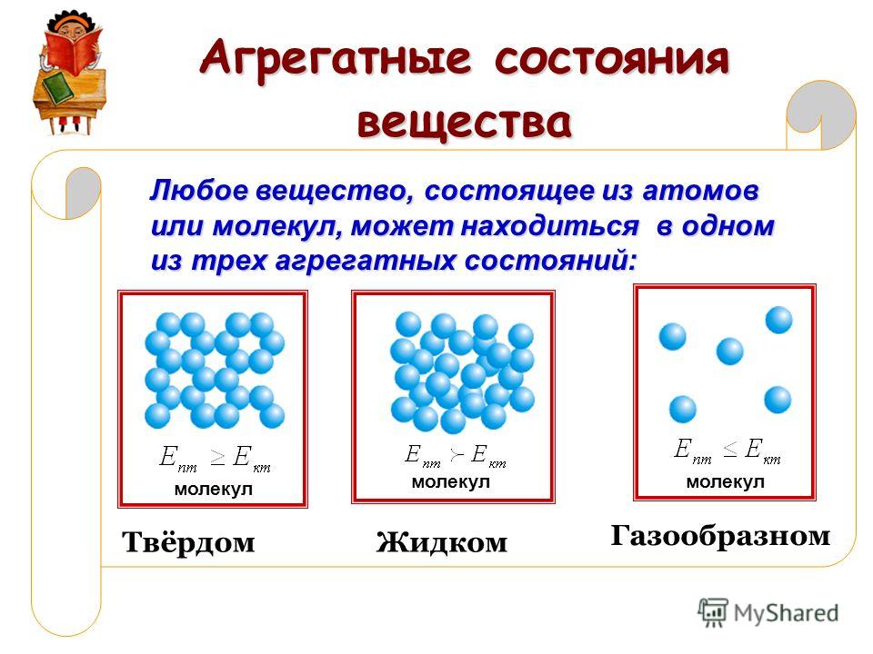 Взаимодействие частиц в твердых телах How-info.ru