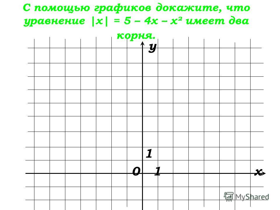 С помощью графиков докажите, что уравнение |х| = 5 – 4х – х² имеет два корня. у 1 0 1 х
