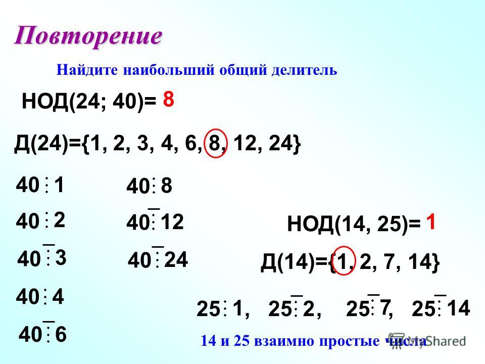 Повторение Найдите наибольший общий делитель НОД(24; 40)= НОД(14, 25)= Д(24)={1, 2, 3, 4, 6, 8, 12, 24} 40 1 2 3 4 6 8 12 24 8 Д(14)={1, 2, 7, 14} 25, 25, 25, 25 1 2 7 14 1 14 и 25 взаимно простые числа