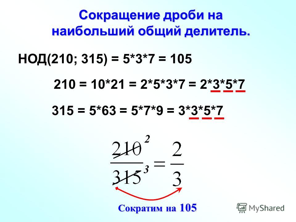 Сокращение дроби на наибольший общий делитель. 2 3 НОД(210; 315) 210 315 = 10*21= 2*5*3*7= 2*3*5*7 = 5*63= 5*7*9= 3*3*5*7 = 5*3*7 = 105 Сократим на 105