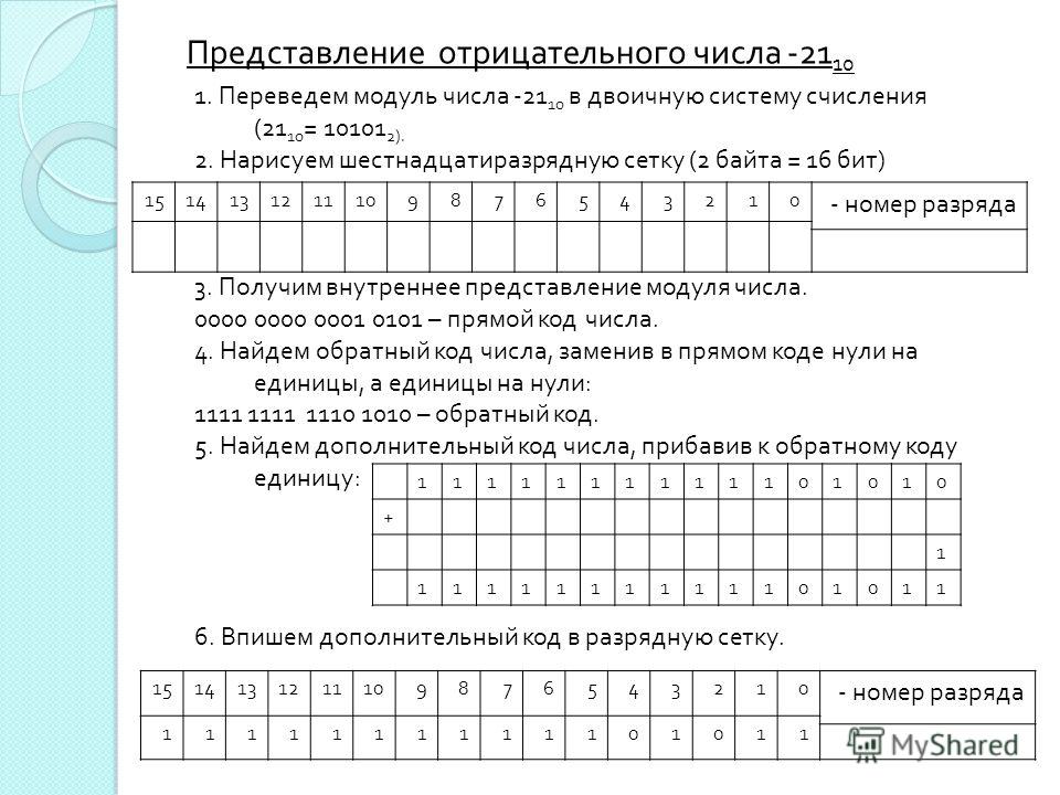 Отрицательное число в двоичной системе счисления, артисты на свадьбу из камеди и геморрагический тромбоваскулит этиология патогенез Отрицательное число в двоичной системе счисления
