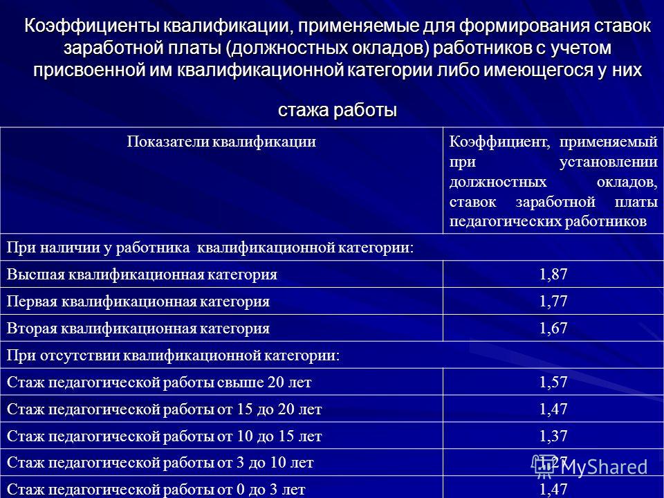 Презентация на тему: "Положение об оплате труда работников о