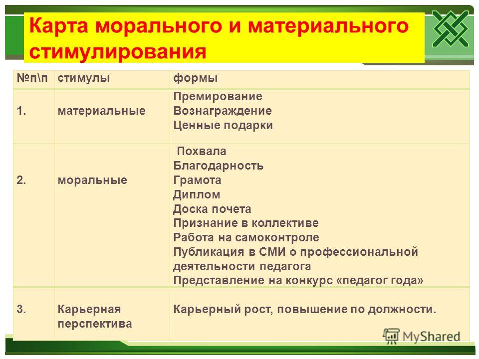 Моральный или материальный подарок Моральный или материальный подарок