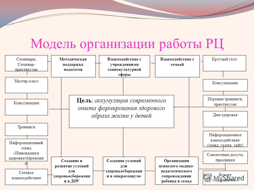 Мастер класс для воспитанников доу Мастер класс для воспитанников доу