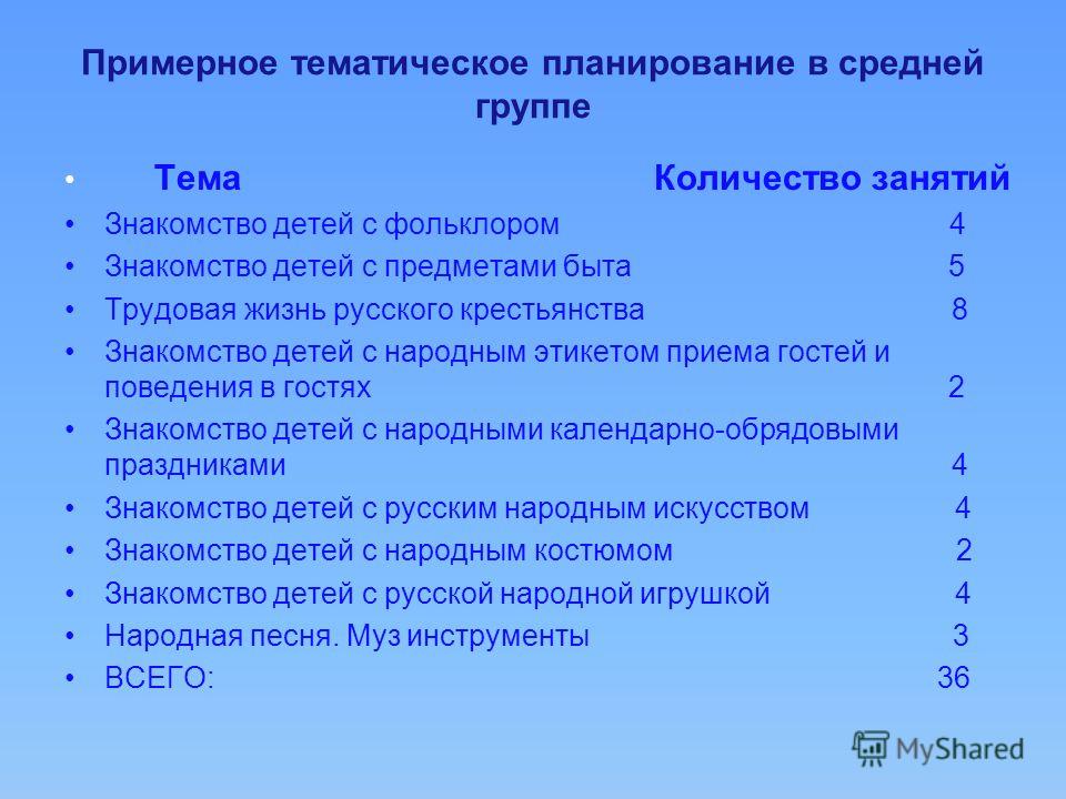знакомство дошкольников с искусством планирование