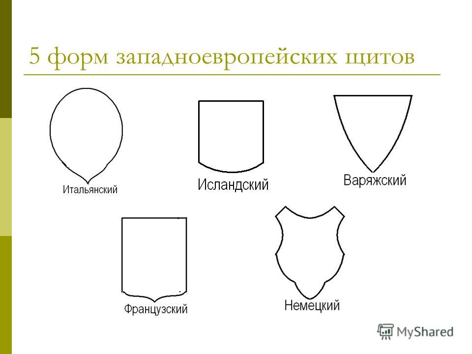 Виды щитов