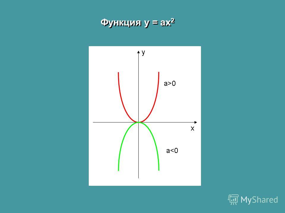 Решение Функций По Фото Онлайн - Mixyfotos.ru