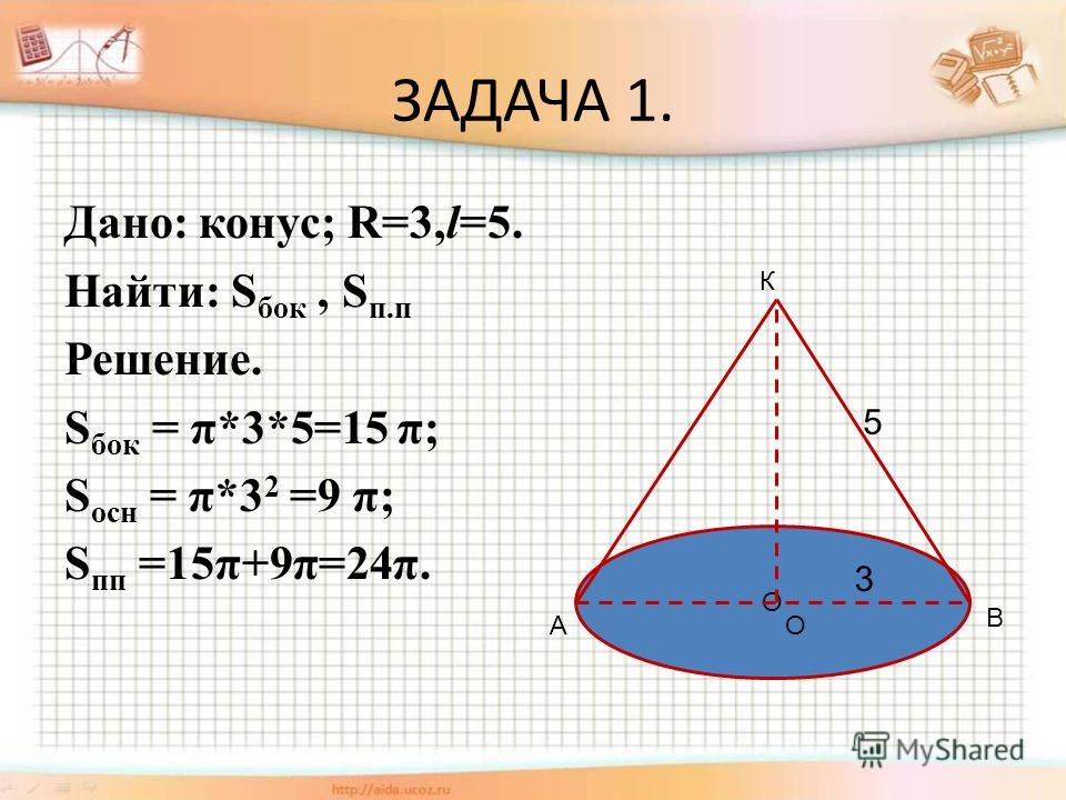 ЗАДАЧА 1. О А В К 3 5 О Дано: конус; R=3,l=5. Найти: S бок, S п.п Решение. S бок = π*3*5=15 π; S осн = π*3 2 =9 π; S пп =15π+9π=24π.