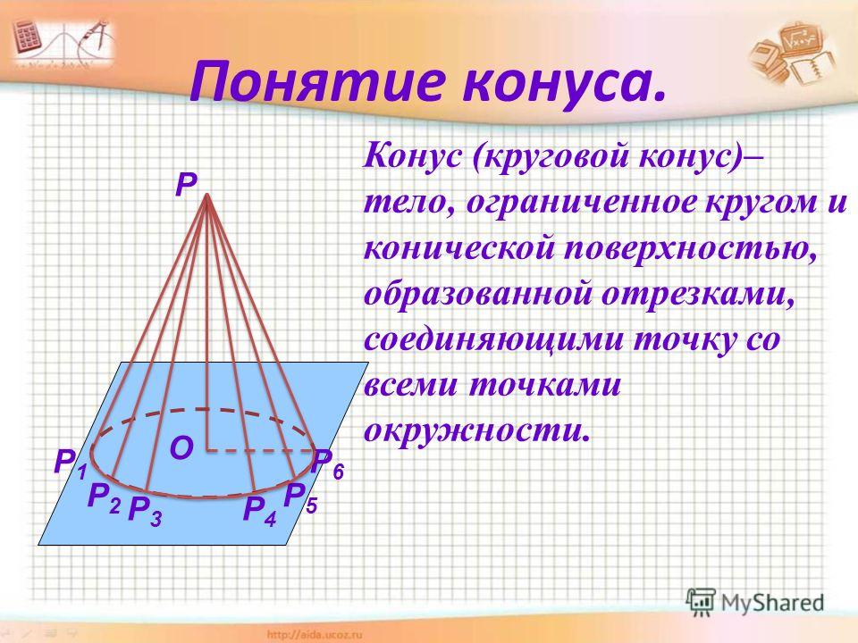 Понятие конуса. Конус (круговой конус)– тело, ограниченное кругом и конической поверхностью, образованной отрезками, соединяющими точку со всеми точками окружности. Р О Р4Р4 Р3Р3 Р2Р2 Р1Р1 Р5Р5 Р6Р6