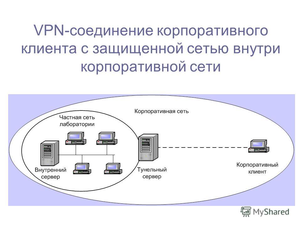 Vpdn Организация Частных Виртуальных Сетей Дипломная Работа Vpdn Организация Частных Виртуальных Сетей Дипломная Работа