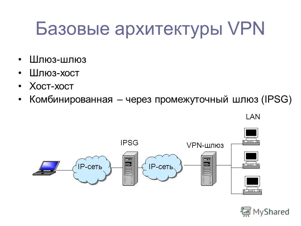 Курсовая работа по теме Виртуальные частные сети. Технология MPLS VPN