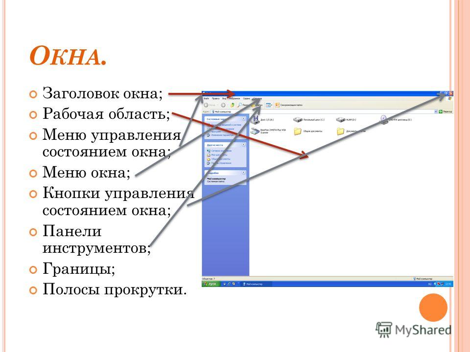 О КНА. Заголовок окна; Рабочая область; Меню управления состоянием окна; Меню окна; Кнопки управления состоянием окна; Панели инструментов; Границы; Полосы прокрутки.