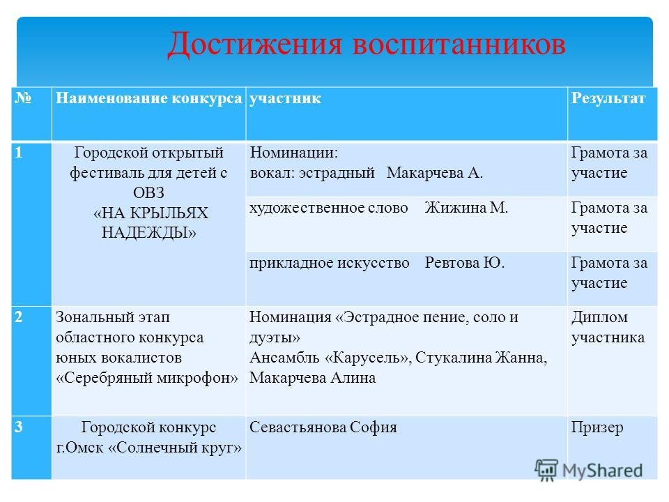Конкурс на экоплакат Конкурс на экоплакат