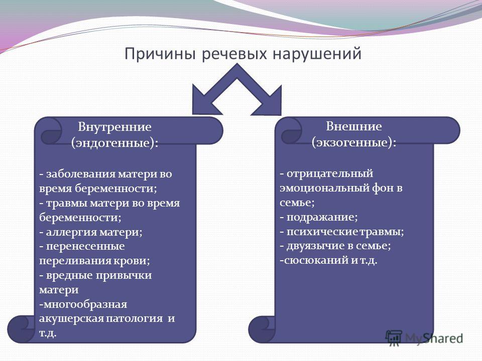 Причины возникновения речевых нарушений таблица - TouristMaps.ru