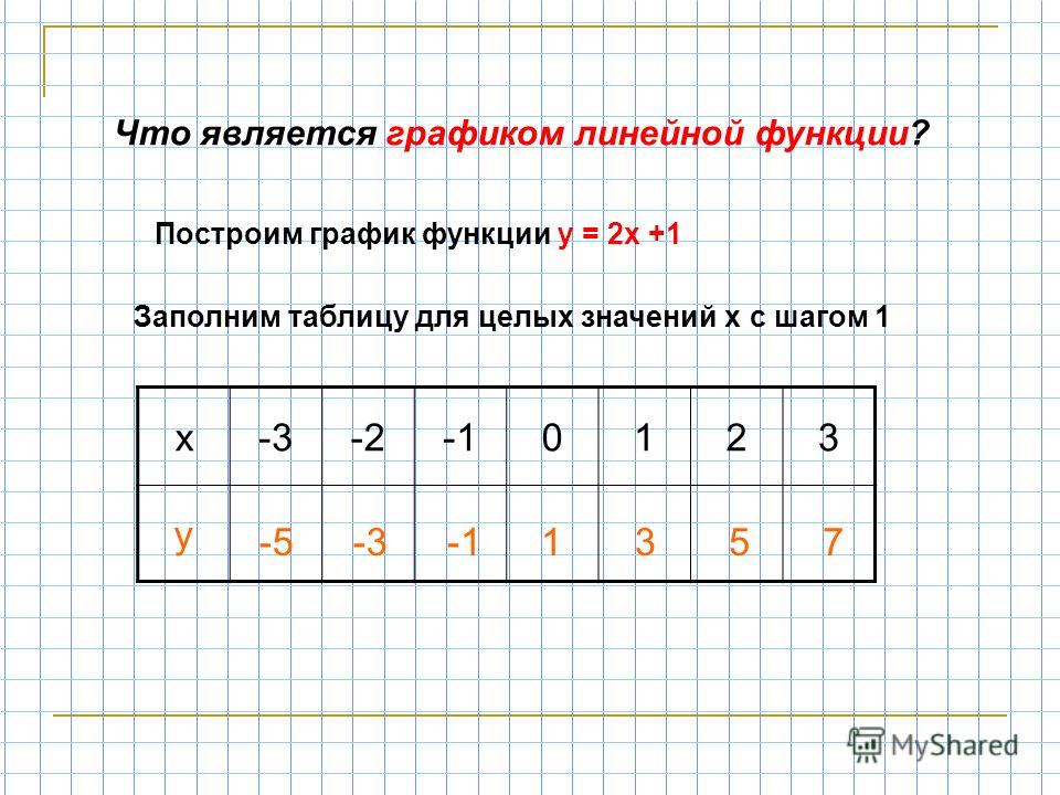 Как сделать таблицу для линейной функции Как сделать таблицу для линейной функции