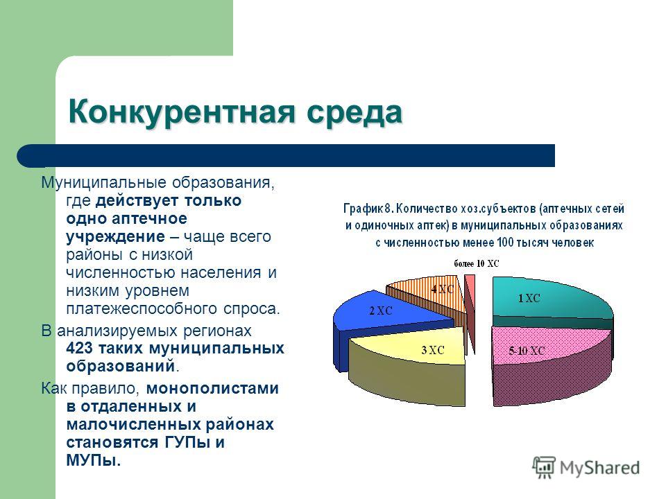 Анализ конкурентной среды для социальных проектов Конкурентная среда картинки - Olphoto.ru