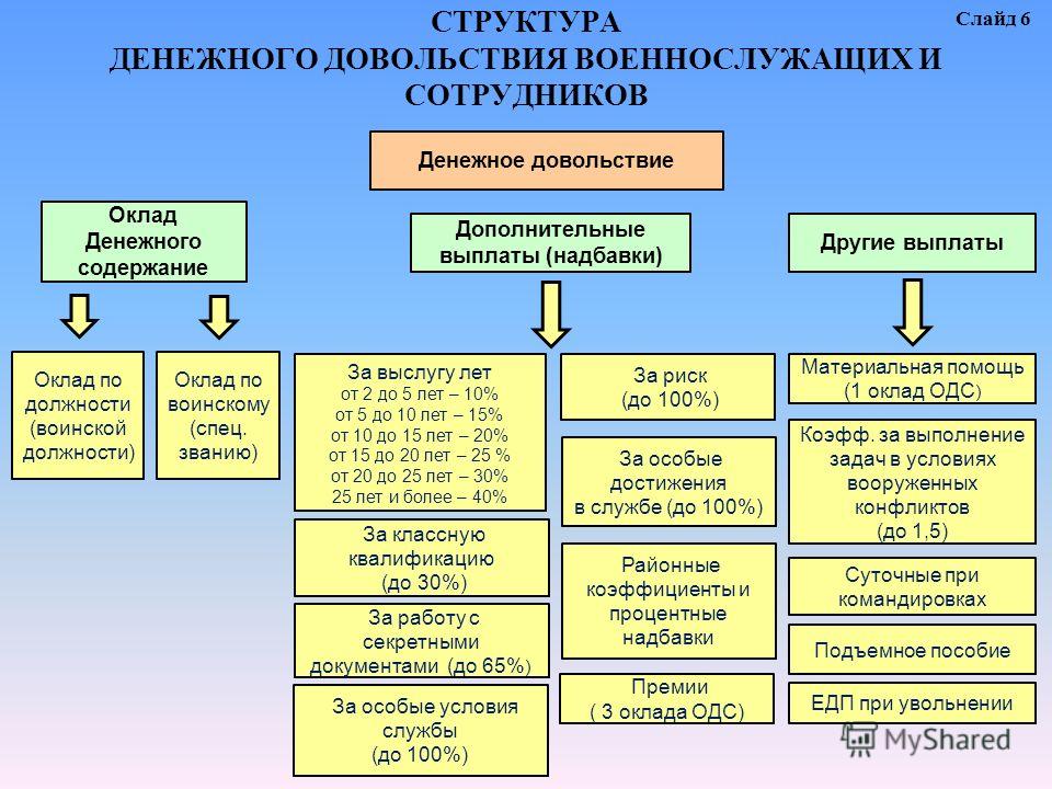 Исполнение обязанностей по которым связано с руководством подразделениями 49
