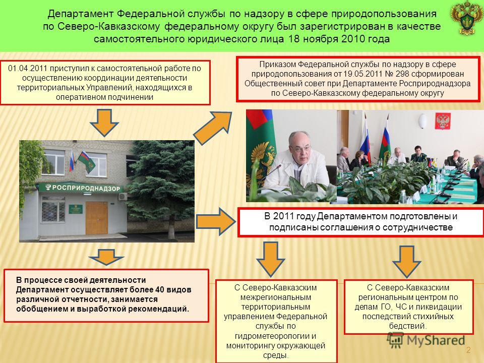 Департамент по надзору в сфере природопользования по сзфо Как правильно рассчитать пеню и проценты за пользование чужими