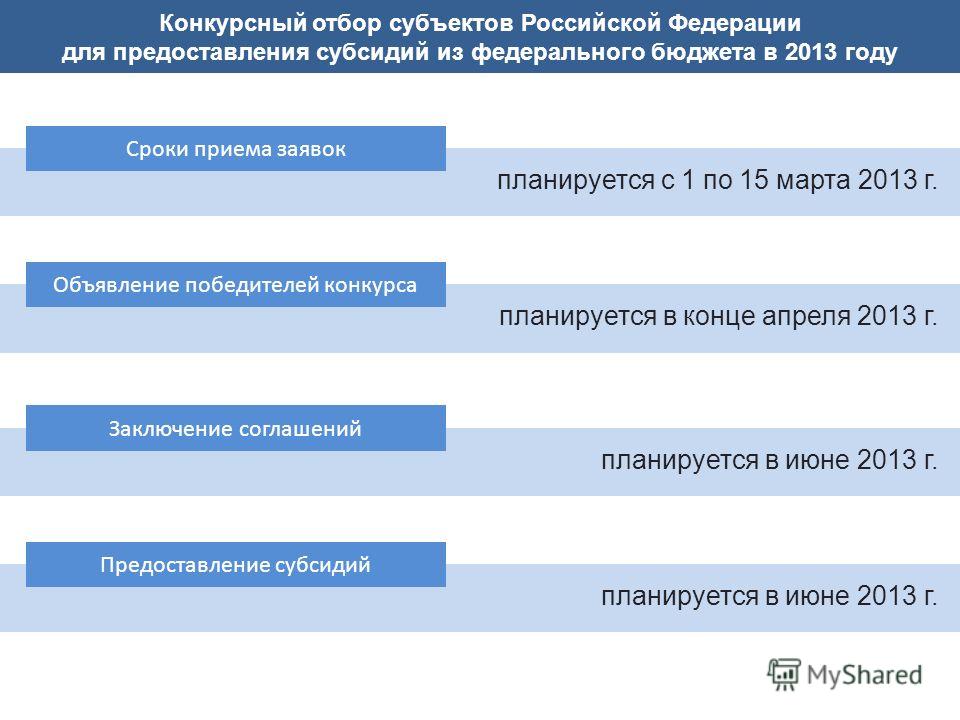 Конкурсный отбор субъектов Российской Федерации для предоставления субсидий из федерального бюджета в 2013 году планируется с 1 по 15 марта 2013 г. Сроки приема заявок планируется в конце апреля 2013 г. Объявление победителей конкурса планируется в и