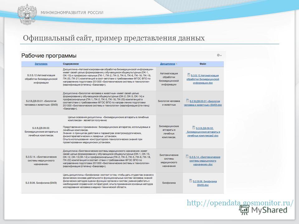 Конкурс минэкономразвития официальный сайт Конкурс минэкономразвития официальный сайт