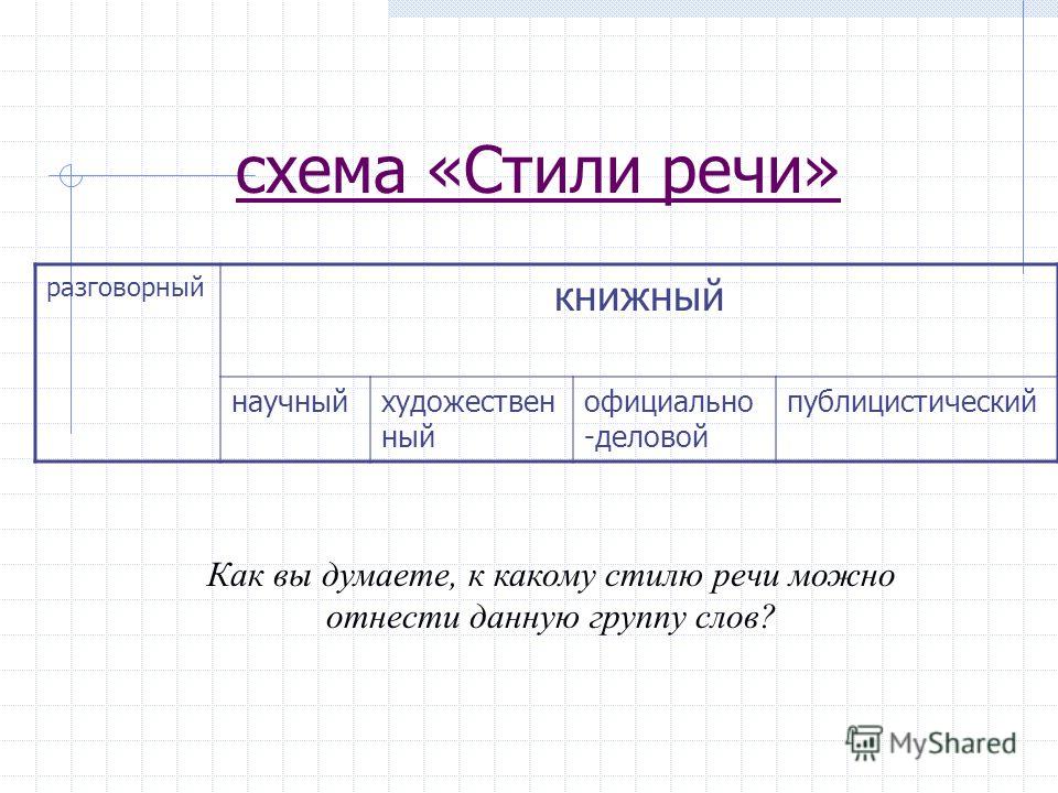 схема стили речи 5 класс