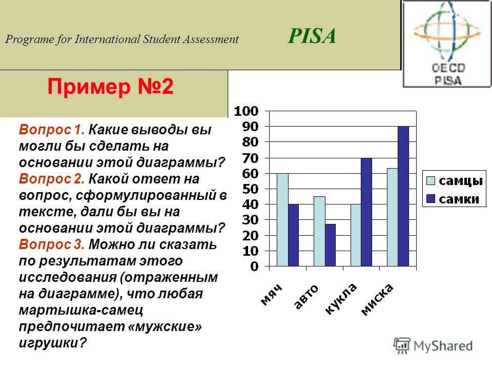 Примеры открытых заданий pisa