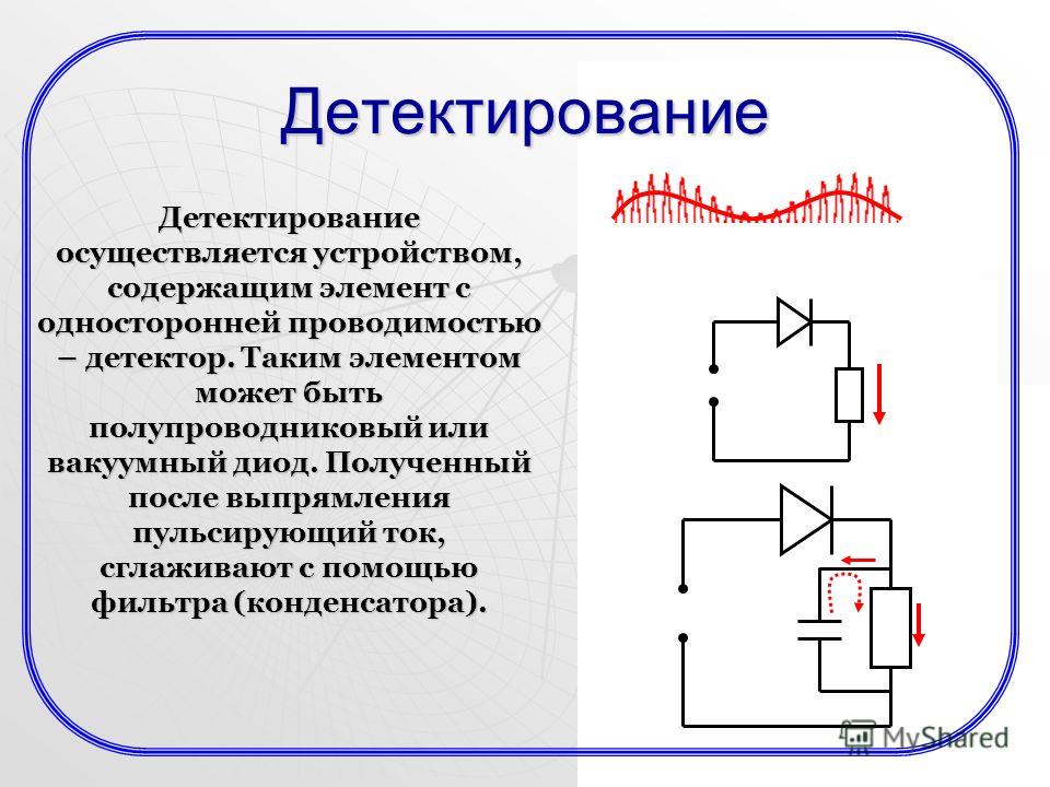 Схема работы детекторов Схема работы детекторов