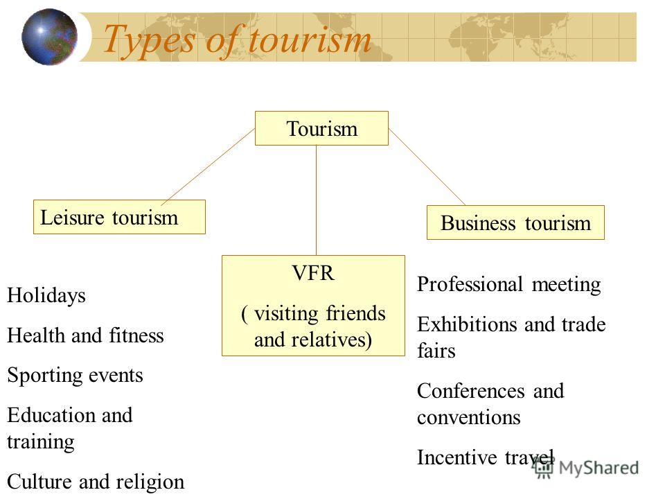 Топик: Holidays, Travel and Tourism