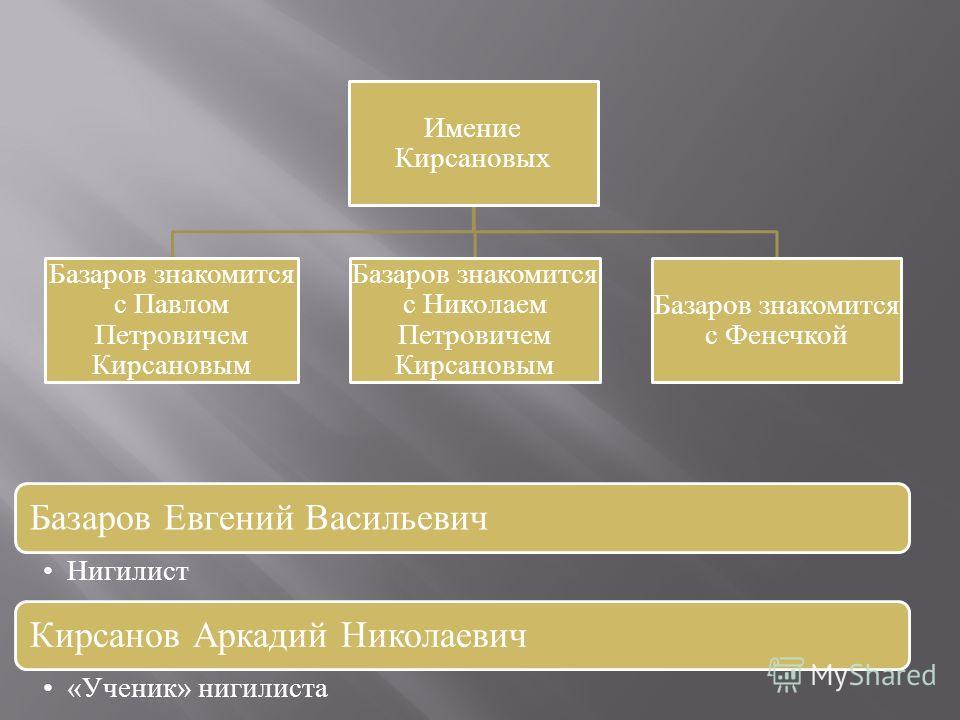 Базаров Евгений Васильевич Фото