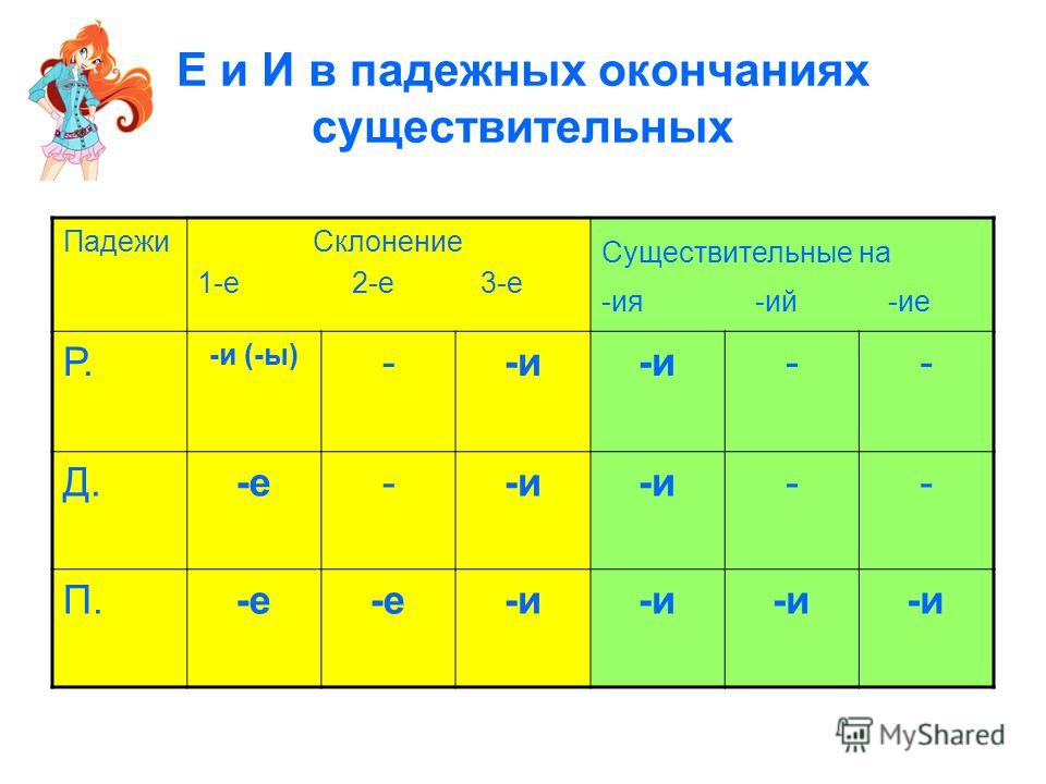 Почему имя существительное Почему имя существительное