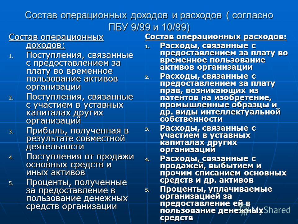 Доходы и расходы связанные с реализацией права требования Доходы и расходы связанные с реализацией права требования