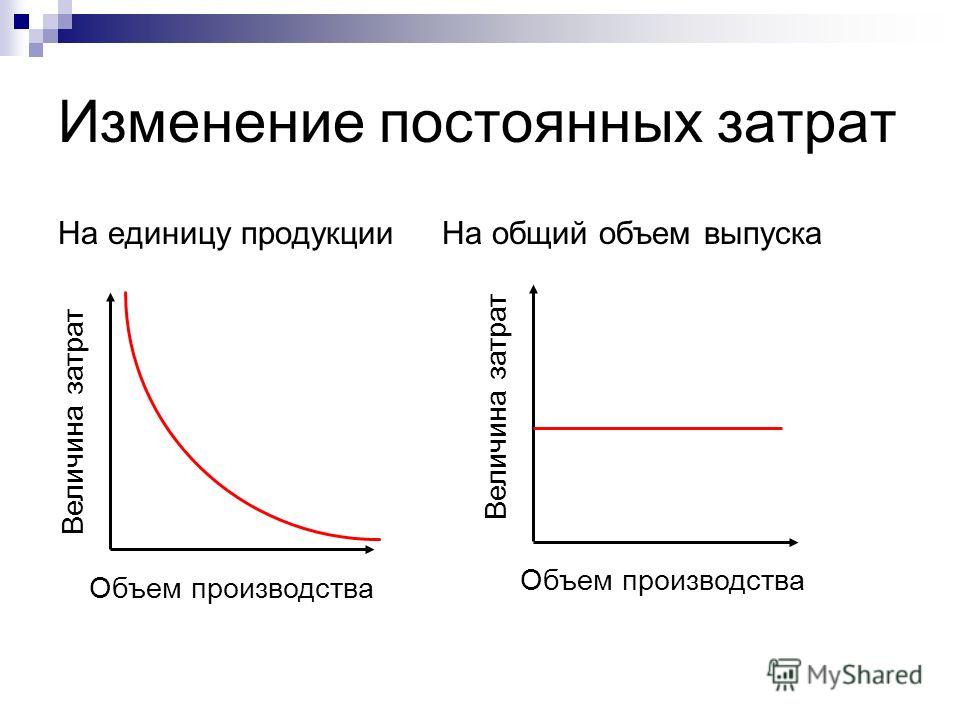 Расходы непосредственно связанные с производством продукции Расходы непосредственно связанные с производством продукции