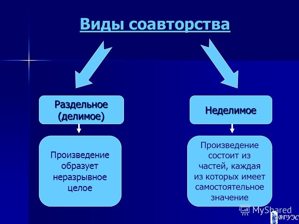 Основания возникновения соавторства схема