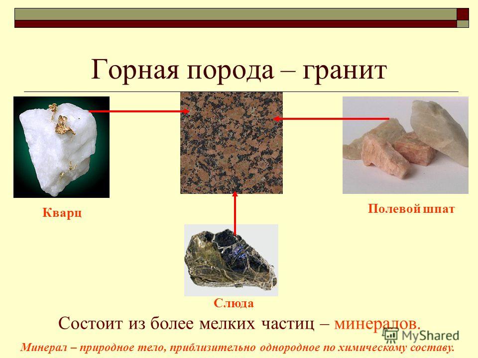 Гранит относиться к телам Гранит относиться к телам