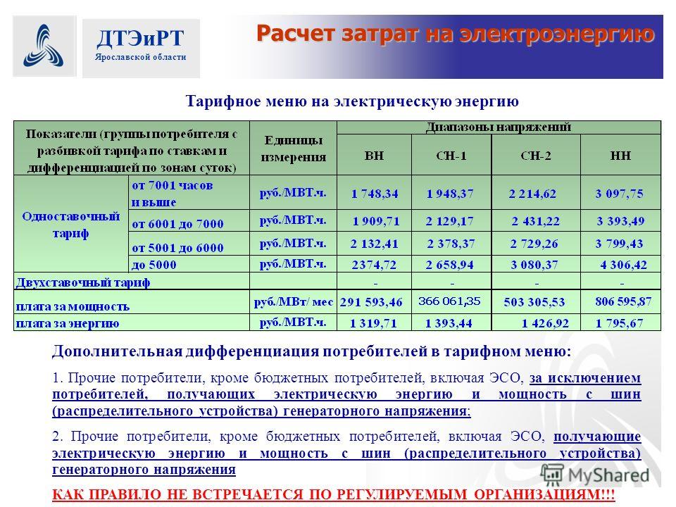 ДТЭиРТ Ярославской области Расчет затрат на электроэнергию Тарифное меню на электрическую энергию Дополнительная дифференциация потребителей в тарифном меню: 1. Прочие потребители, кроме бюджетных потребителей, включая ЭСО, за исключением потребителе
