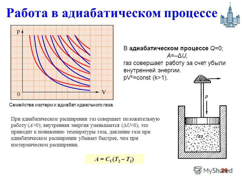 Адиабатный процесс примеры задач Работа В Адиабате