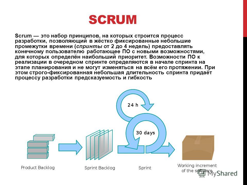 Scrum метод управления проектами кратко