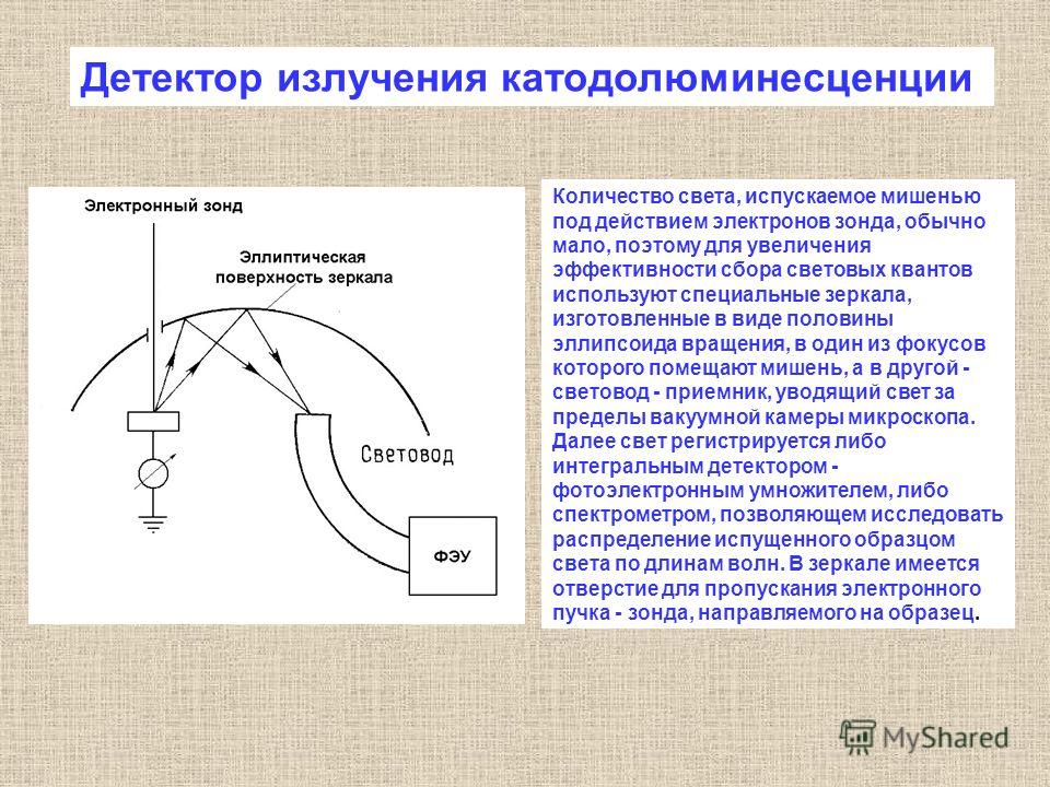 Приемник излучения