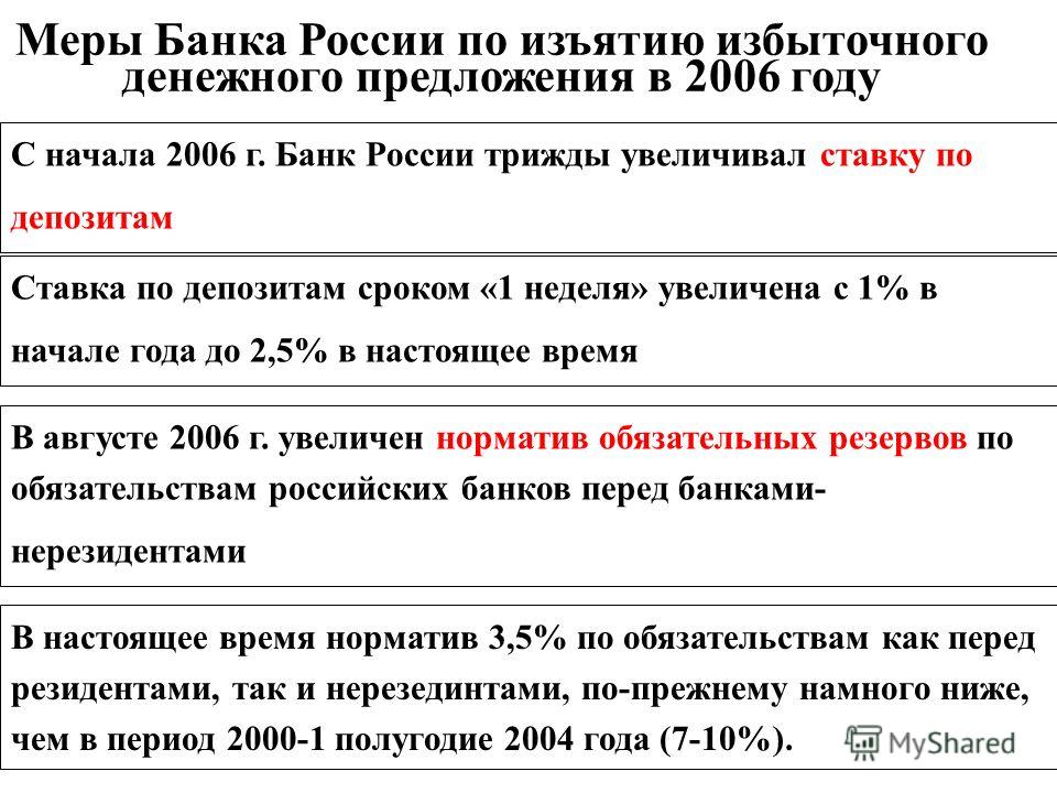 Меры Банка России по изъятию избыточного денежного предложения в 2006 году С начала 2006 г. Банк России трижды увеличивал ставку по депозитам Ставка по депозитам сроком «1 неделя» увеличена с 1% в начале года до 2,5% в настоящее время В августе 2006 