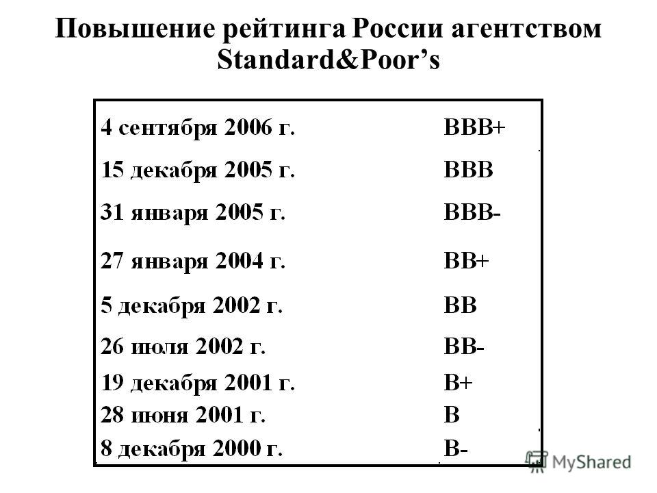 Повышение рейтинга России агентством Standard&Poors