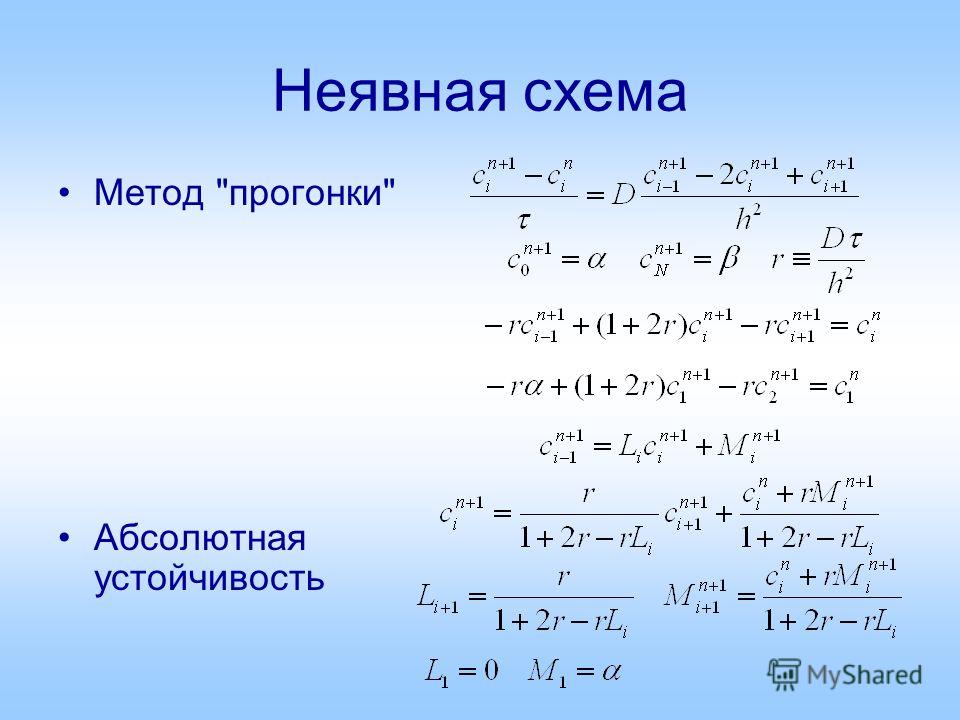 Алгоритм неявной схемы Алгоритм неявной схемы