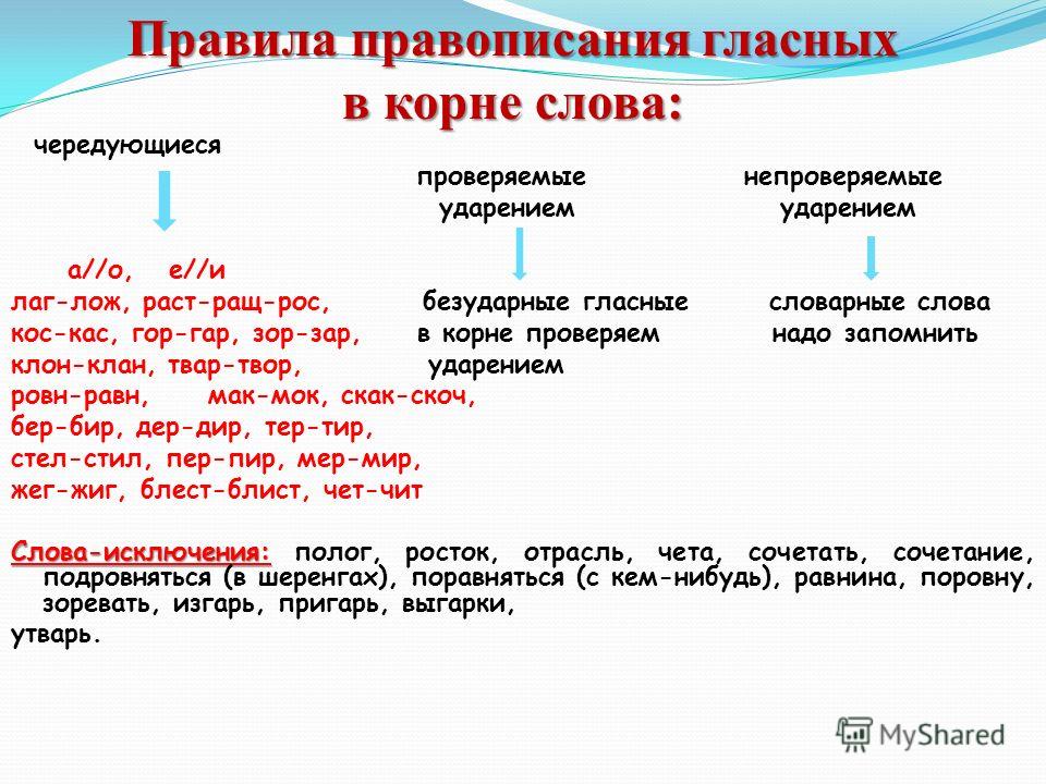 Схемы на правописание безударных гласных в корне Схемы на правописание безударных гласных в корне