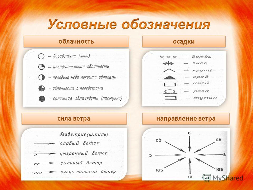 Как нарисовать облачность 10 баллов