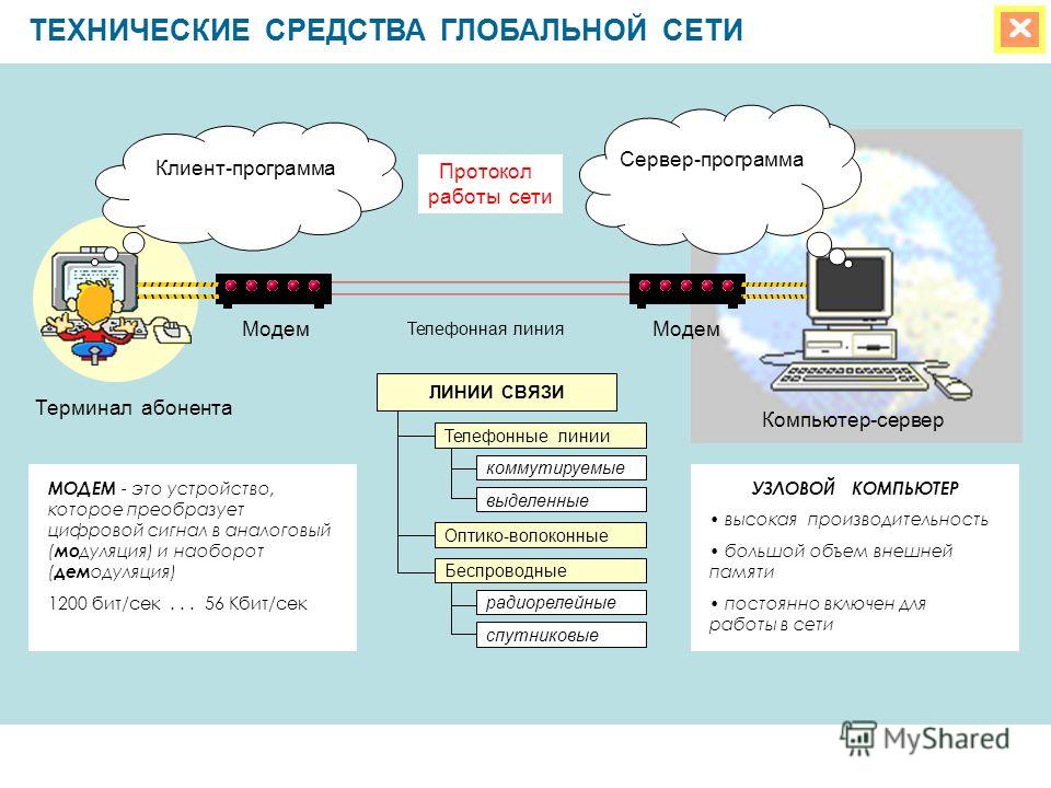 Предприятия связанные с компьютером Предприятия связанные с компьютером