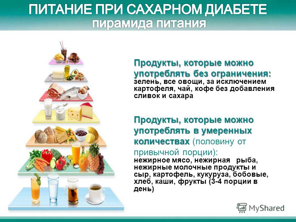 Диета Без Молочных Продуктов И Сладкого