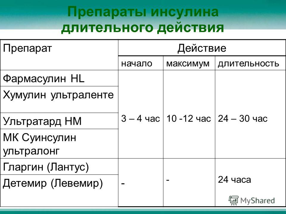 Инсулин биосулин аналоги - TouristMaps.ru