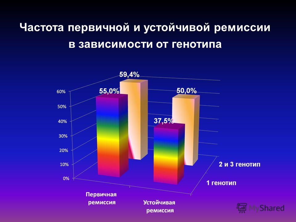 Презентация на тему: 