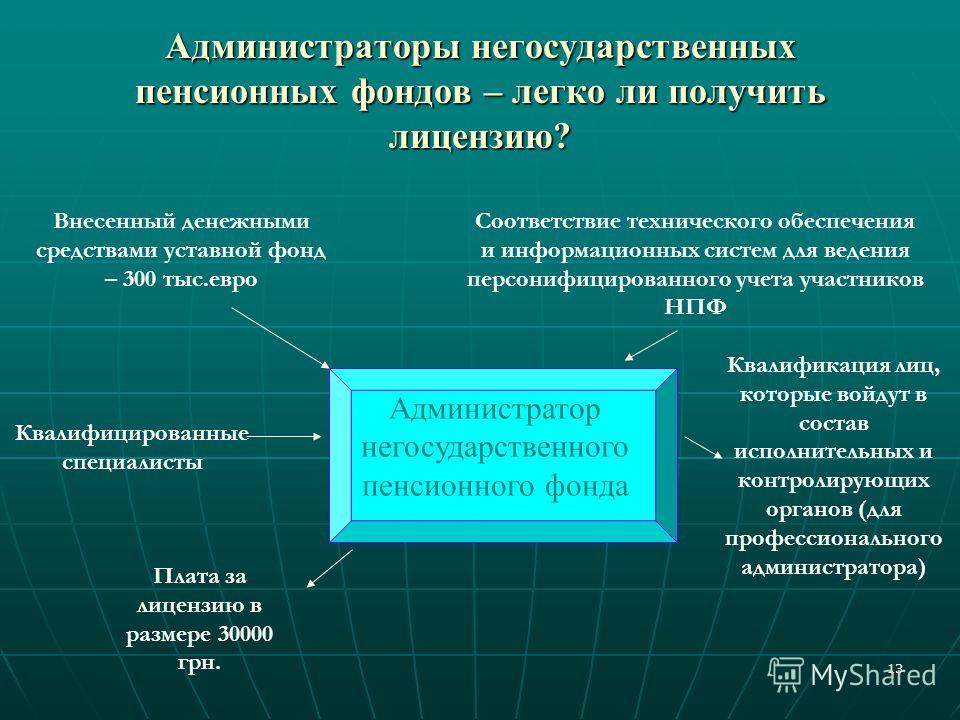 Первый пенсионный негосударственный фонд нисколько