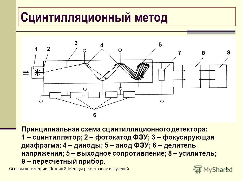 Схема работы детекторов Схема работы детекторов